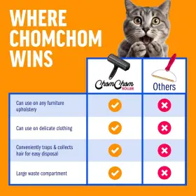 856957004154 CHOMCHOM ROLLER Chom Pet Hair Remover Lint #3
